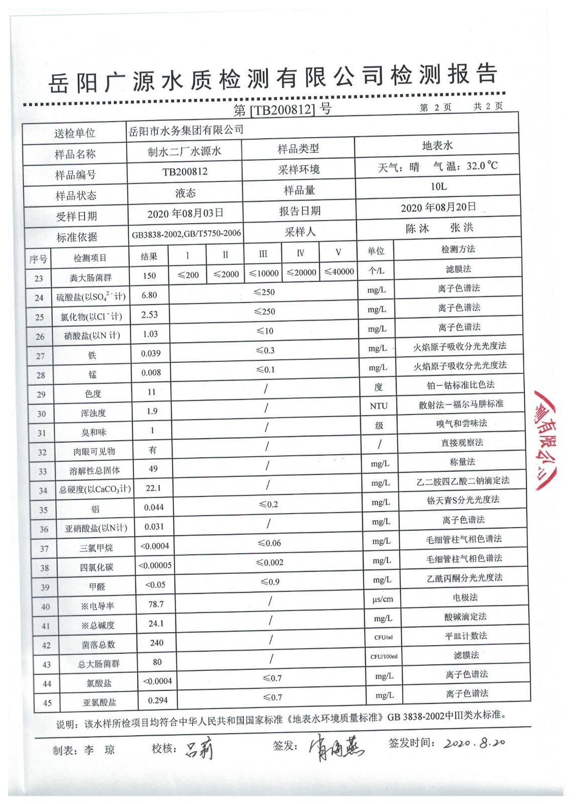 制水二厂水源水02.jpg