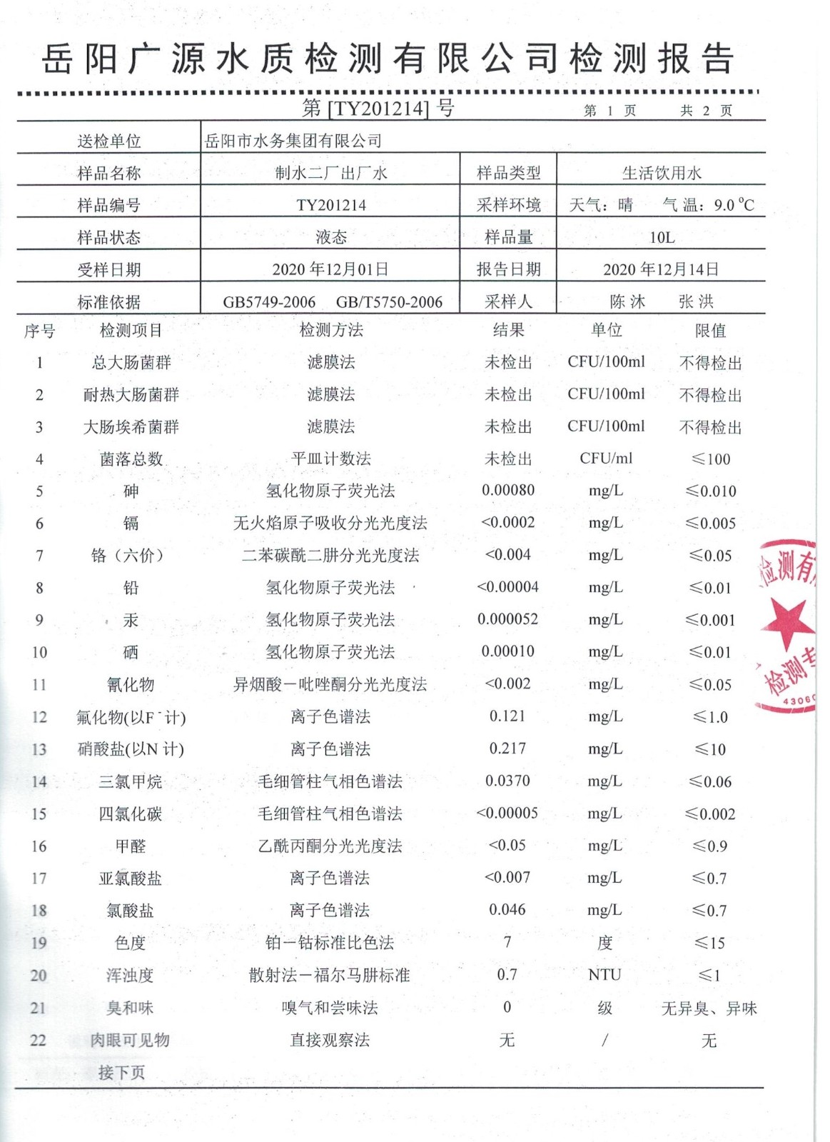 二厂出厂水1.jpg