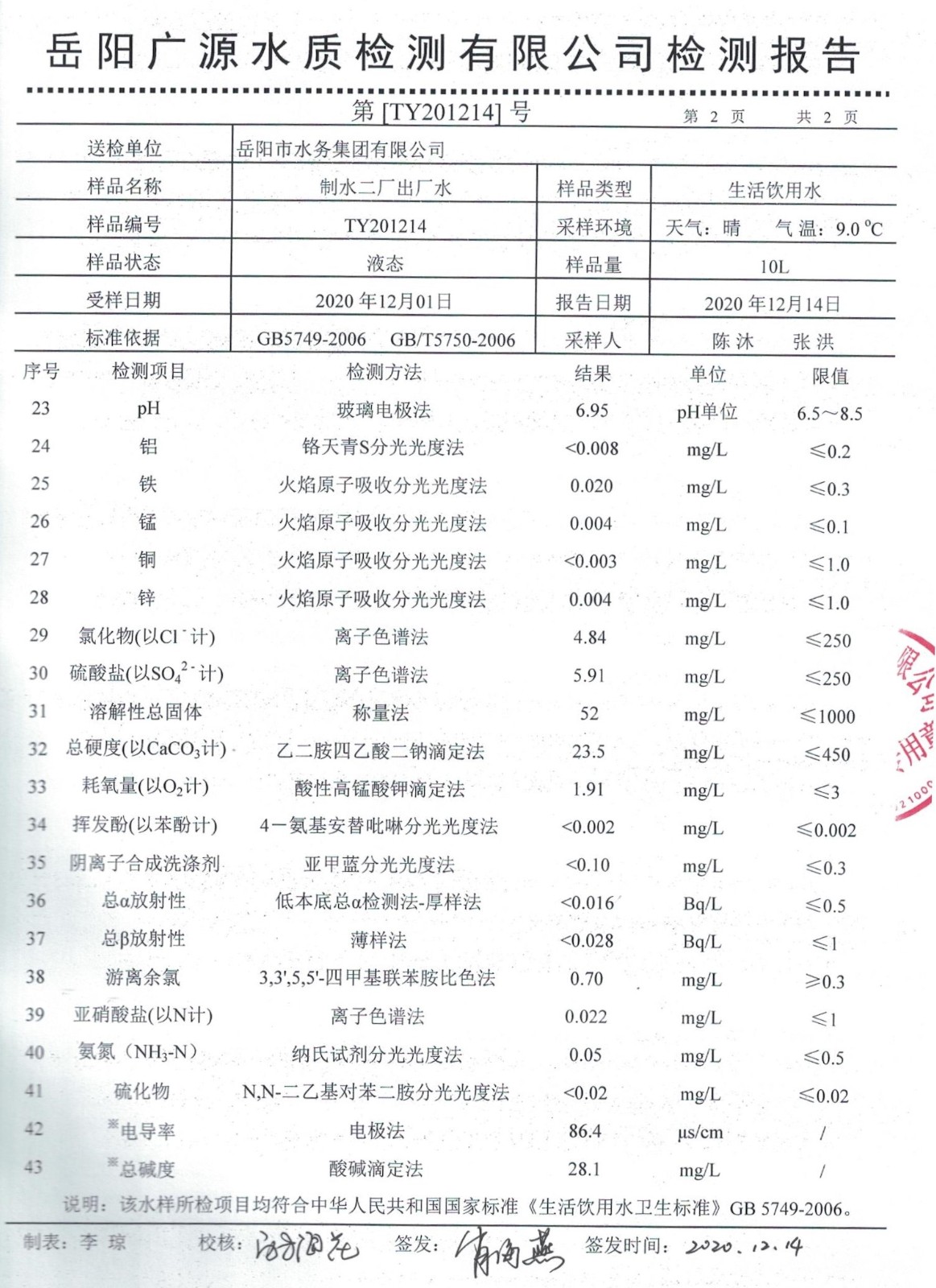 二厂出厂水2.jpg