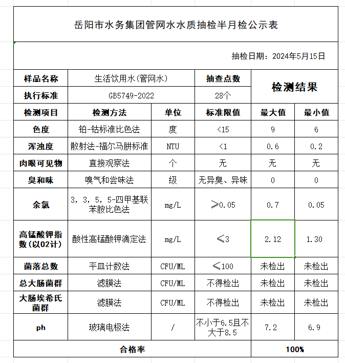 5-15半月检.png