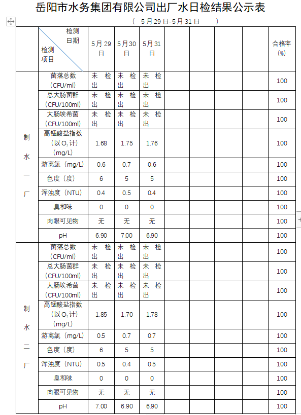 5.29-5.31管网.png