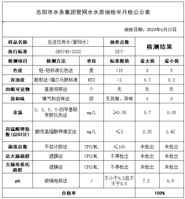 6月15半月检.png