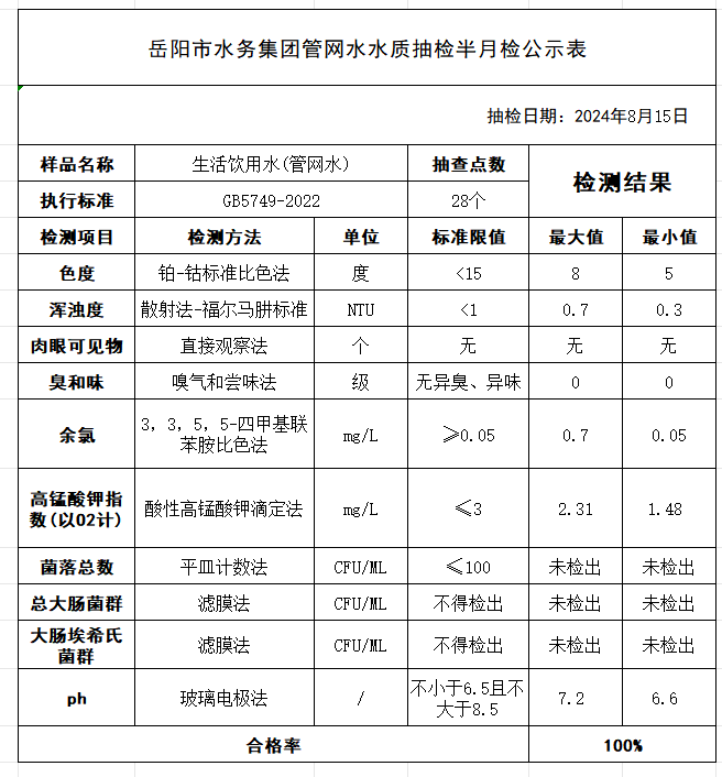 8.15半月检.png