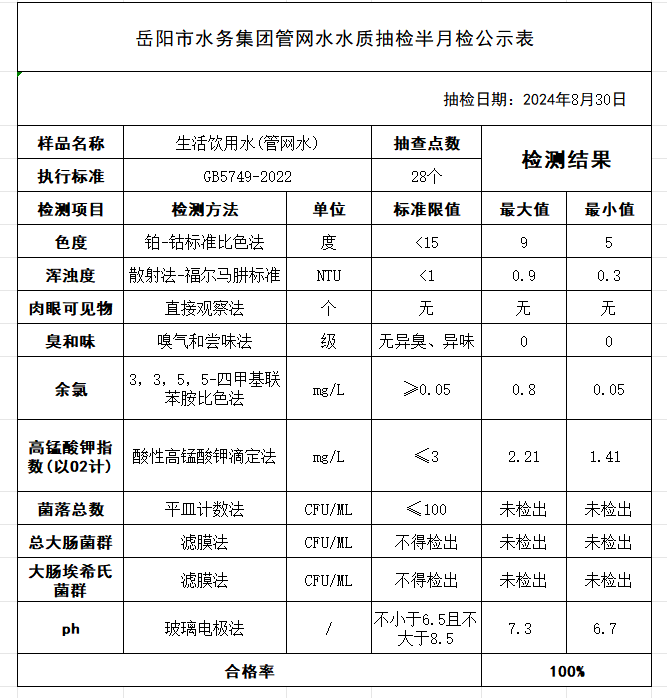 8.30半月检.png